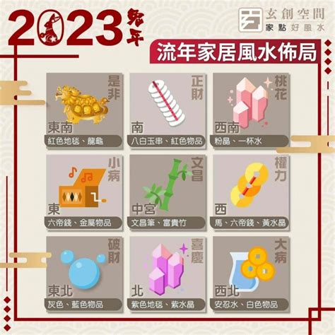 2023西北方顏色|2023兔年風水佈局 